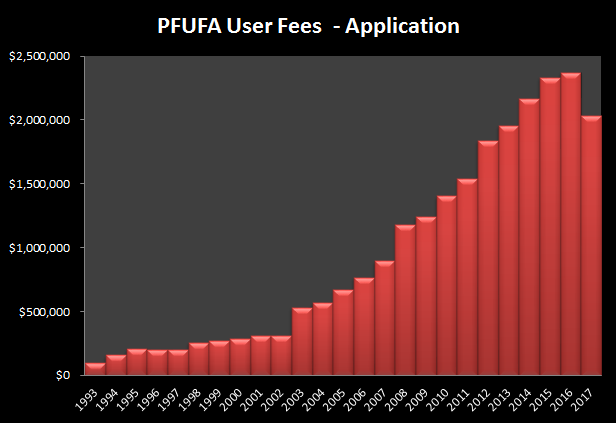 PDUFA2017-App